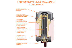 DIRECTION PLUS Diesel Pre-Filter To Suit Universal Generic 5 Micron 8mm Fitting