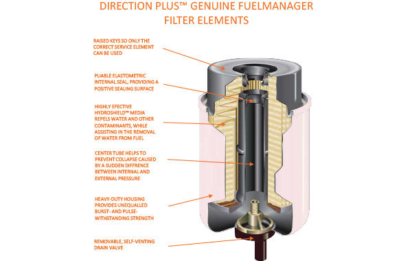 DIRECTION PLUS Diesel Pre-Filter To Suit Universal Generic 2 Micron 8mm Fitting