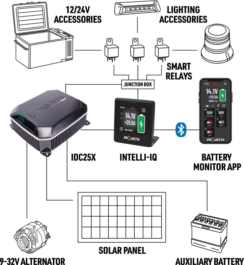 PROJECTA 9-32V 25A DC-DC DUAL BATTERY CHARGER WITH MPPT SOLAR (IDC25X)