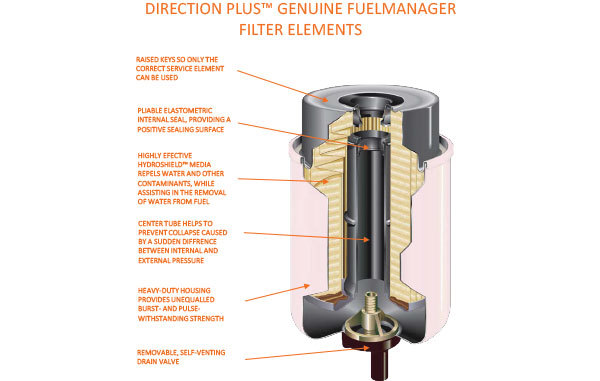 DIRECTION PLUS Diesel Pre-Filter To Suit Universal Generic 30 Micron 10mm Fitting