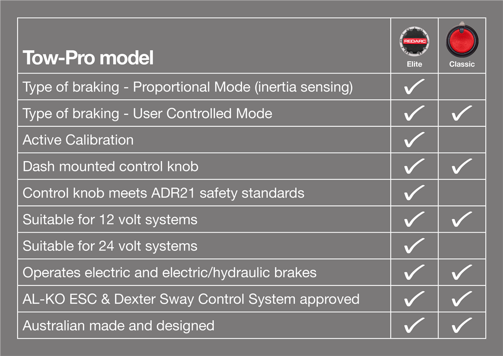 TOW-PRO ELITE V3 ELECTRIC BRAKE CONTROLLER