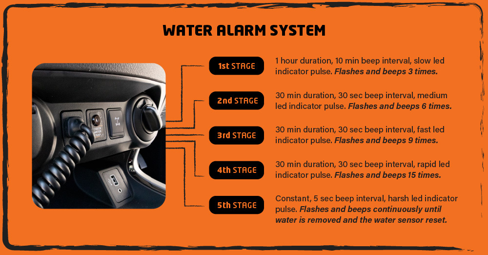 DIRECTION PLUS Pre-Filter Kit To Suit Toyota Prado 150 Series (2009-2021)